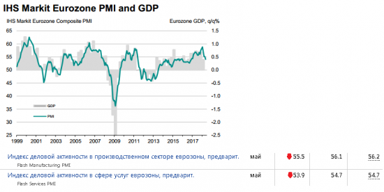 Ключевые риски для рынков