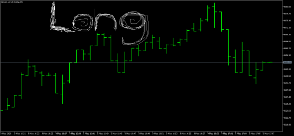 BTC/USD