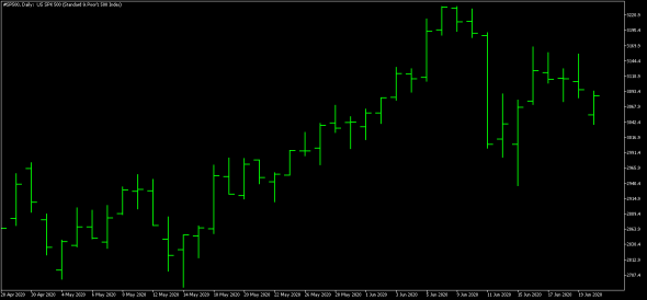us spx500 index cfd