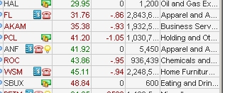 Отбор акций NYSE/NASDAQ 15.11.2012