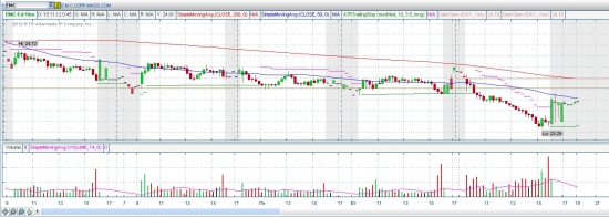 Отбор акций NYSE/NASDAQ 15.11.2012