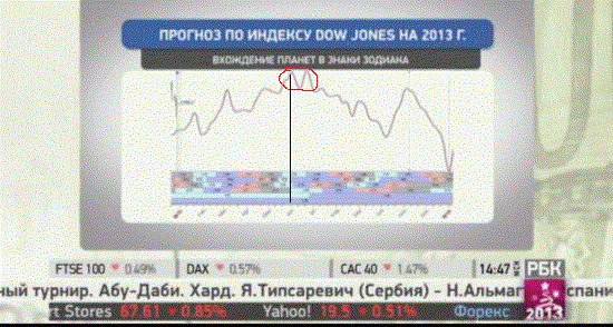 Брэдли и сотоварищи vs. Dow Jons 3