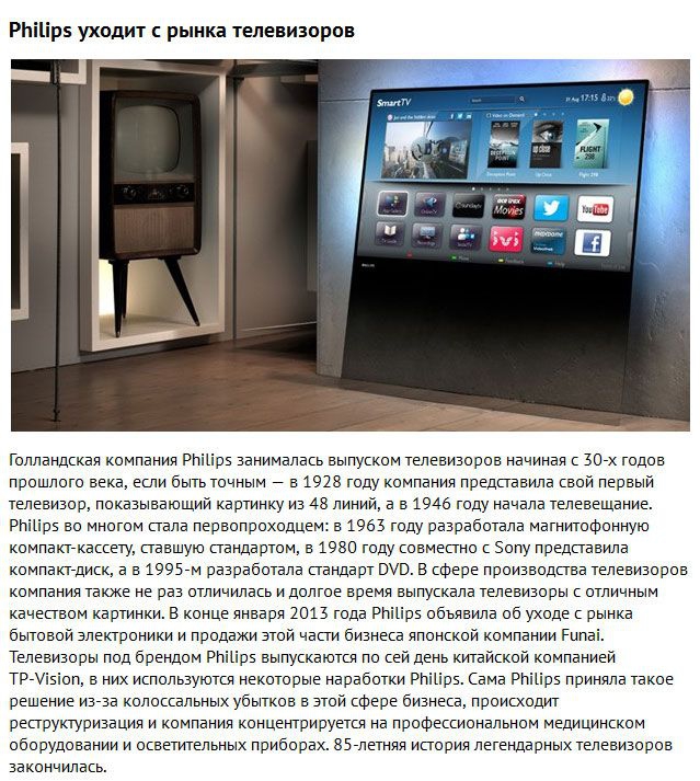 Телевизионный рынок. Philips уходит из России.