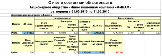 Брокерский отчет 72 558