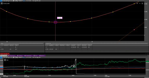 SiH0 19March - LONG STRADDLE (virtual)