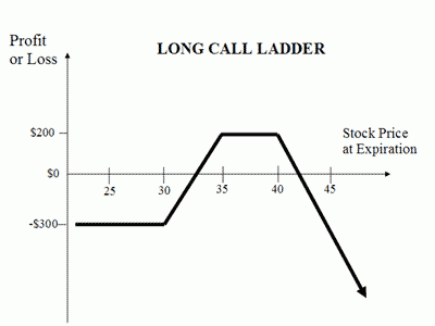 CALL LADDER