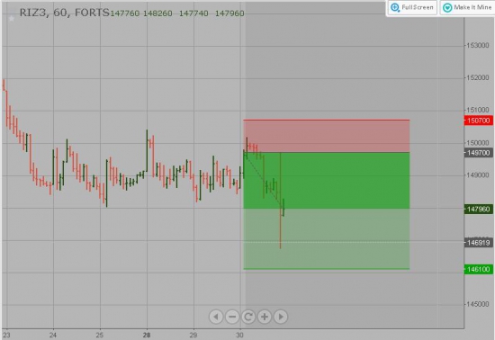 fRTS - Short Trade