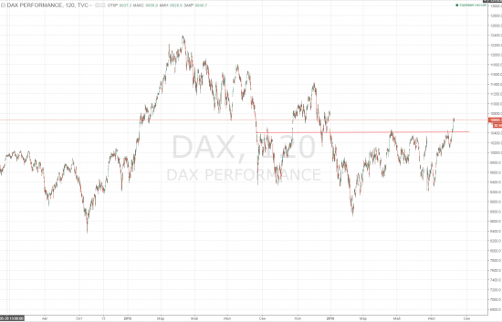 Мысли по рынку. RI SI DAX BRENT