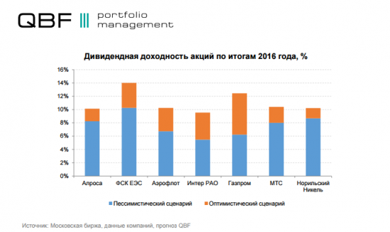 Итоги года и перспективы российского фондового рынка