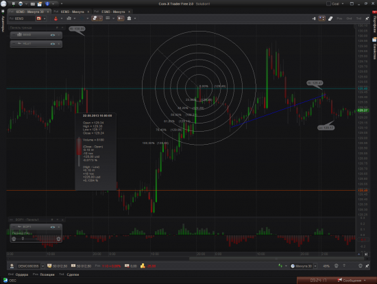 Выпущена бесплатная версия Com-X Trader Free.