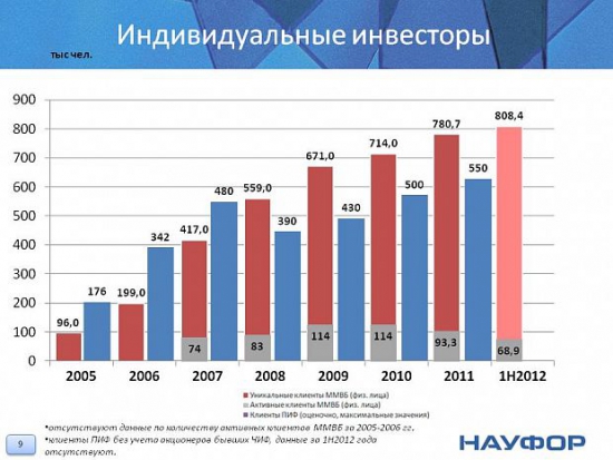 Аналитическое исследование ФР РФ в 2005-2012 годах (много полезной инфы)