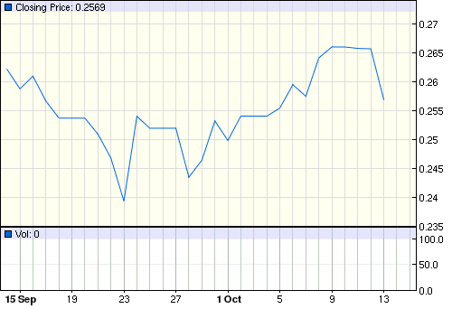 >>> IBOVESPA минус 4%. валюта -3.6%