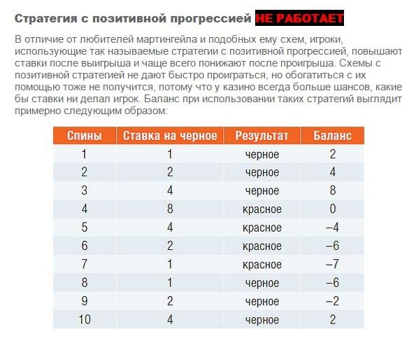 Калькулятор мартингейла для бинарных опционов