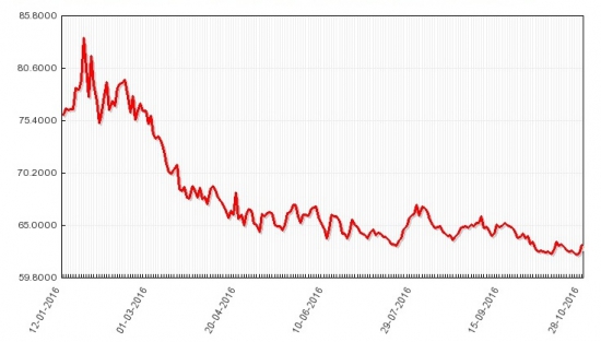 Неизбежное падение рубля и краткий анализ текщего экономического момента от Жириновского.
