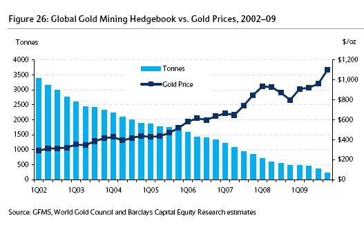 главный мотор цены золота