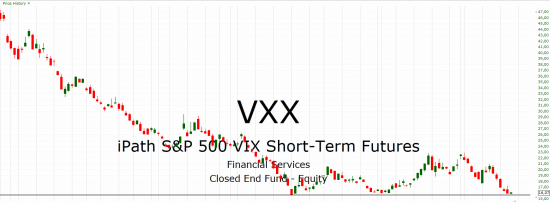 Торговля "страхом" ETF VXX