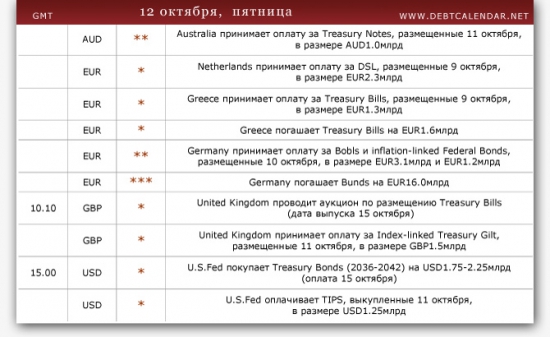Календарь размещений и погашений государственных облигаций на 12 октября.