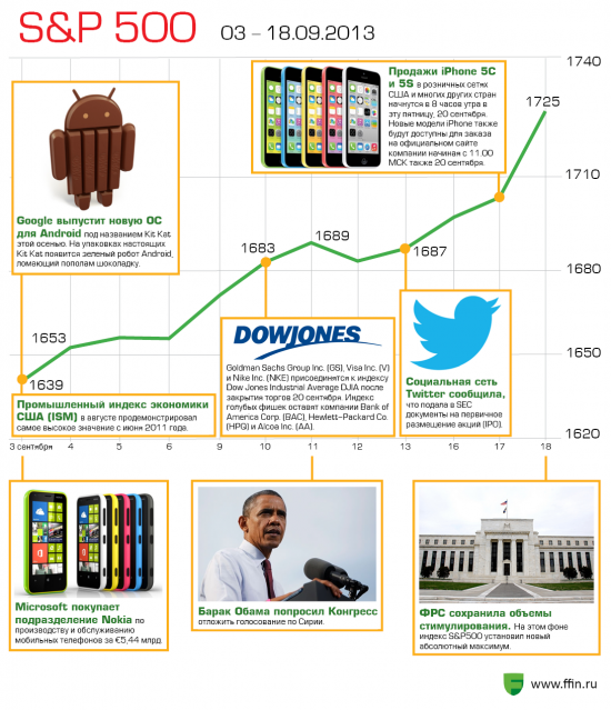 Инфографика от ИК "Фридом Финанс" по итогам событий прошедших двух недель