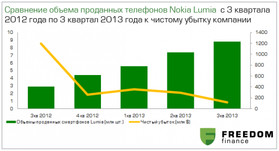 История брендов: все о Nokia