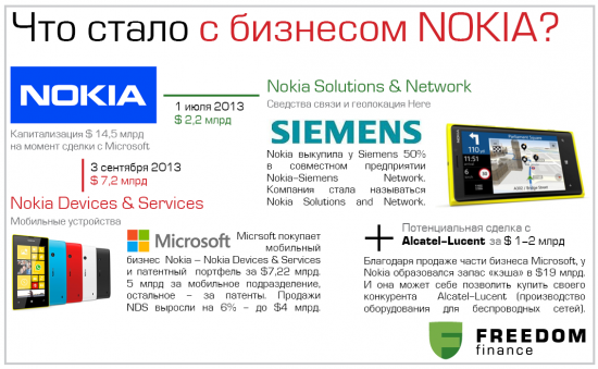 История брендов: все о Nokia