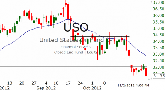 Рынок США: Пятничные распродажи