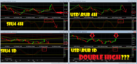 *** Текущий взгляд на индексы и USD/RUB - 18.07.2014 ***