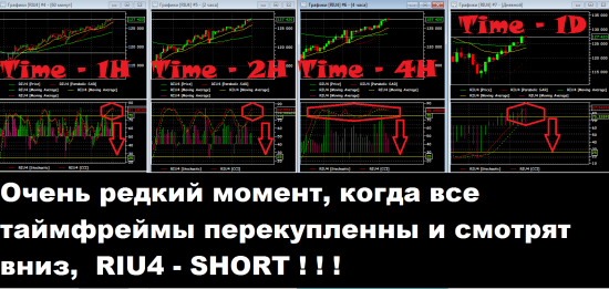 *** РТС, ММВБ, RiU4 - индексам придётся несладко, возможен резкий слив под Драги и Йеллен ***