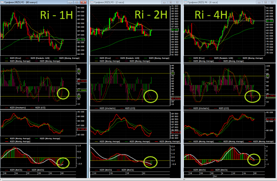 *** fRTS Long ***