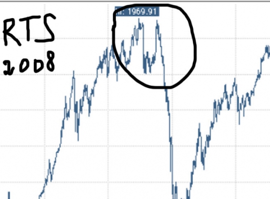 Это не РТС 2008, это CAC-40 2013