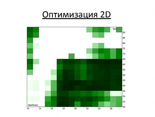 Моё выступление на Конференции