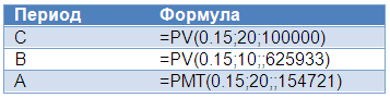 15% годовых – это много или мало?