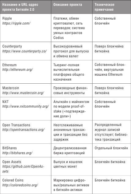 Блокчейн схема новой экономики читать