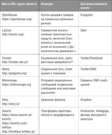 Блокчейн схема новой экономики читать