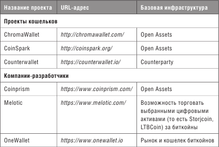 Блокчейн схема новой экономики читать