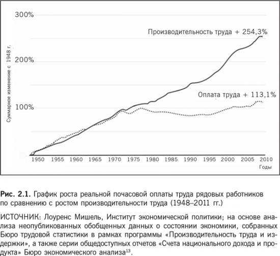 Роботы наступают. Развитие технологий и будущее без работы. Мартин Форд. Конспект книги. Глава 2. В этот раз все по-другому? Семь губительных тенденций