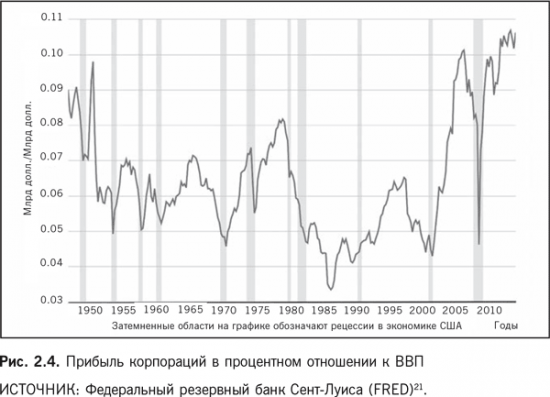 Роботы наступают. Развитие технологий и будущее без работы. Мартин Форд. Конспект книги. Глава 2. В этот раз все по-другому? Семь губительных тенденций