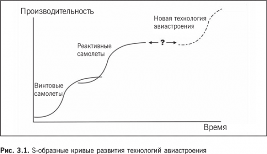 Роботы наступают. Развитие технологий и будущее без работы. Мартин Форд. Конспект книги. Глава 3. Информационные технологии: беспрецедентная сила трансформации