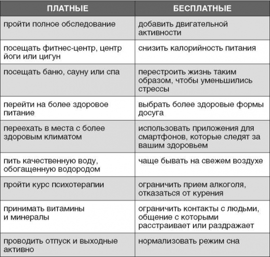 Полная Ж : жизнь как бизнес-проект. Книга о счастье. Радислав Гандапас. Конспект. Часть 3. План изменений. Реализуем стратегию