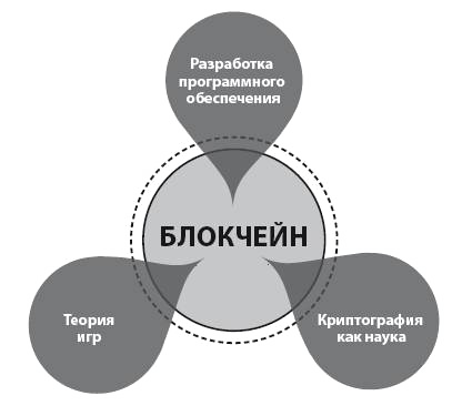 Блокчейн для бизнеса. Конспект. Глава I. Что такое блокчейн? Часть 2.