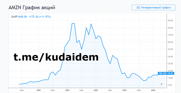 Amazon. Развод Безоса. Суд. Банкротство. Месть Трампа. Вместо ИИ Amazon - украинцы.  И конспект книги «Магазин Всего: Джефф Безос и эпоха Amazon»