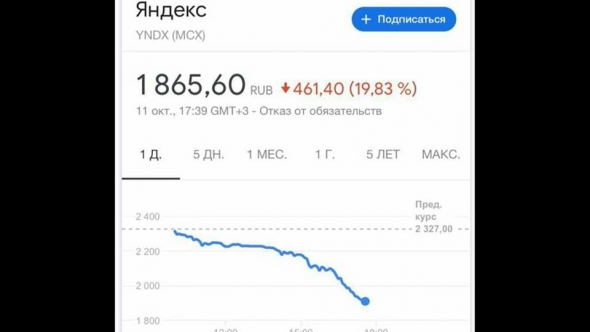 Сегодня падение акций Yandex. Покупаете?