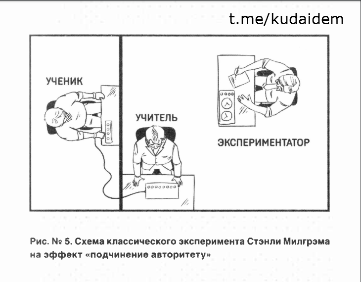 Влияние экспериментатора на ход эксперимента