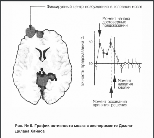 Красная таблетка-2. Вся правда об успехе Андрей Курпатов Саммари книги. Часть 6. Глава 2. Знаю и хочу. «Принцип доминанты» Три фундаментальные ошибки. Интоксикация гуманизмом