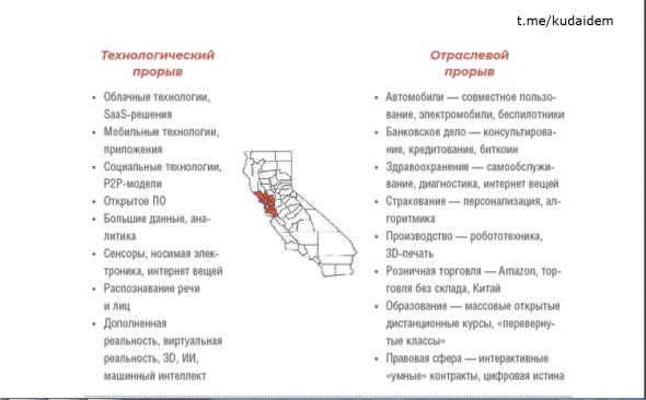 Путеводитель по цифровому будущему: Отрасли, организации и профессии. Обзор. Введение.Ключевые моменты книги