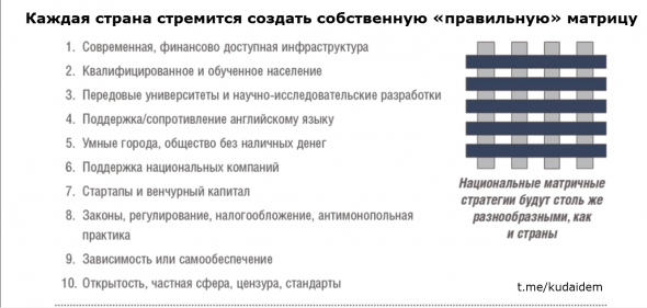 Глава 1. Технологический ландшафт в постоблачную эпоху. Путеводитель по цифровому будущему: Отрасли, организации и профессии. Саммари книги