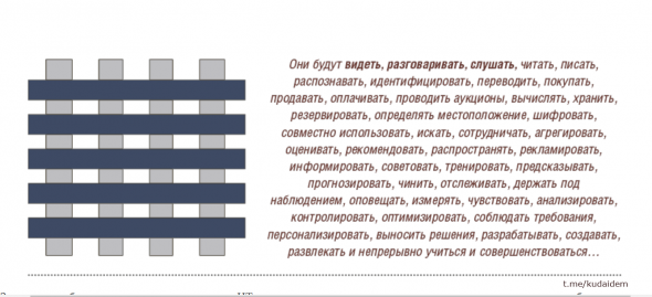 Глава 1. Технологический ландшафт в постоблачную эпоху. Путеводитель по цифровому будущему: Отрасли, организации и профессии. Саммари книги