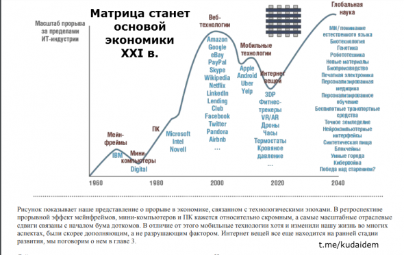 Глава 1. Технологический ландшафт в постоблачную эпоху. Путеводитель по цифровому будущему: Отрасли, организации и профессии. Саммари книги