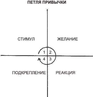 Атомные привычки. Часть 2. Как приобрести хорошие привычки и избавиться о плохих. Как привычки формируют идентичность. Четыре простых шага для формирования лучших привычек