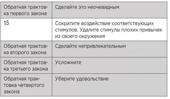 Атомные привычки. Часть 5 Секрет самоконтроля. Второй закон Добавьте привлекательности. Роль семьи и друзей в формировании привычек