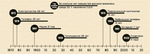 Нейробиология перемен. Почему наш мозг сопротивляется всему новому и как его настроить на успех. Саммари книги.